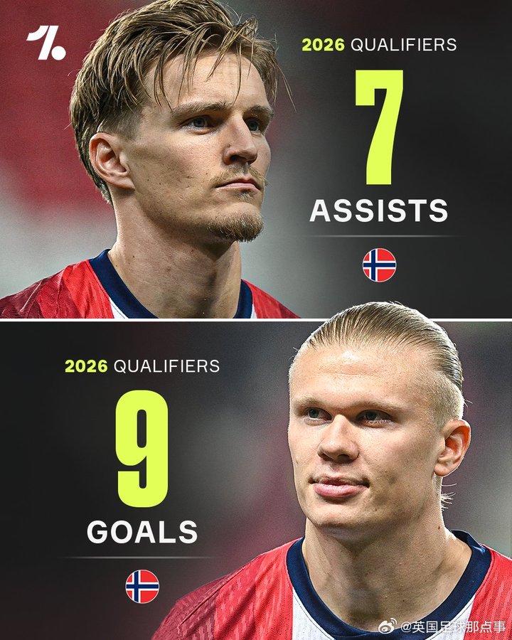 亿万28下载-挪威双子星!哈兰德9球领跑世预赛射手榜,厄德高7助领跑助攻榜
